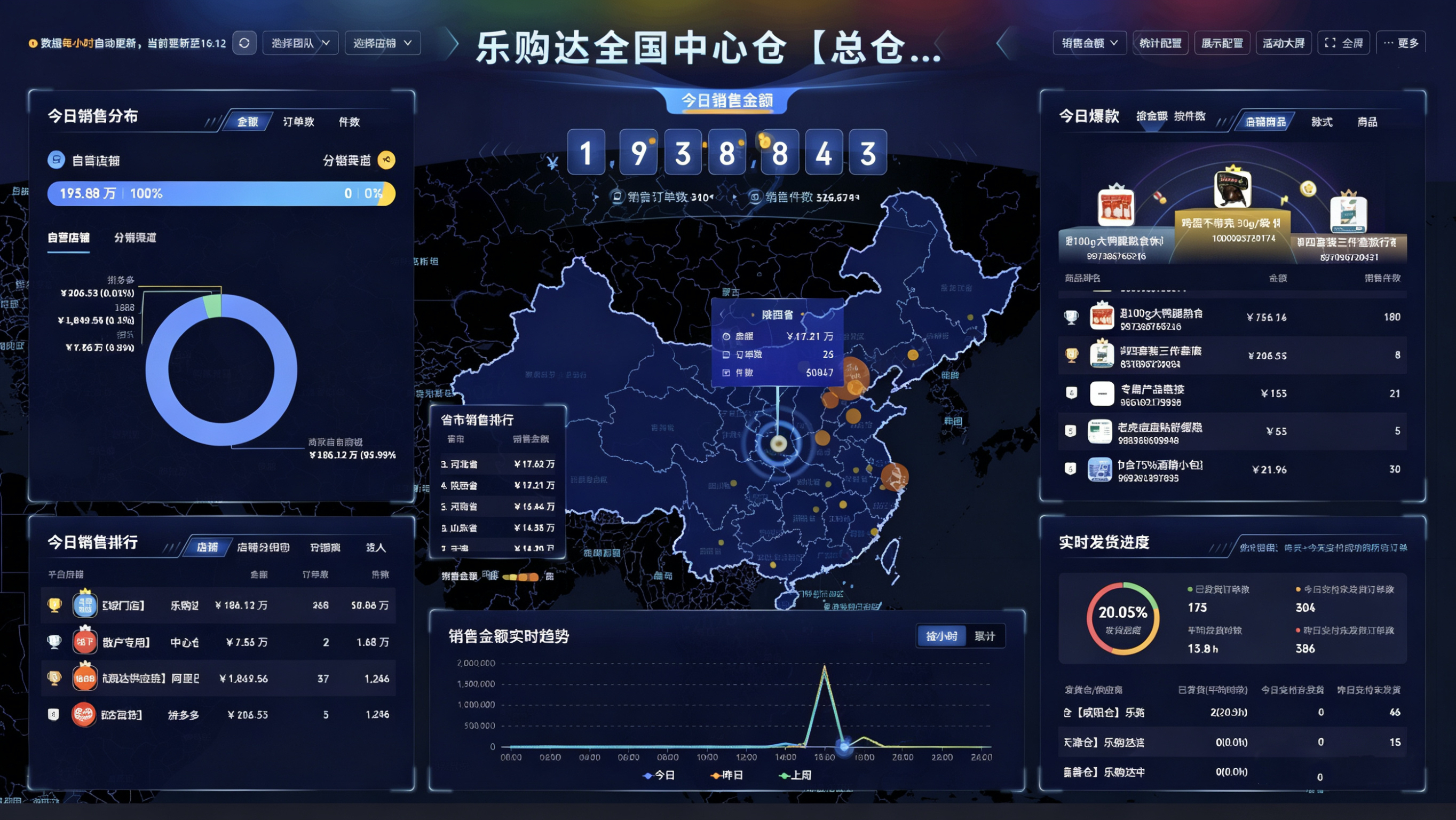 云信息中心